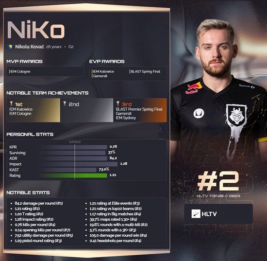 Yxl 的飞机在团战中失控， Shaoye 的大嘴没有输出空间， Bilibili Gaming 领先